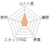 ΥꥢåѥؤΥӥ塼