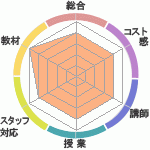 ΥꥢåѥؤΥӥ塼
