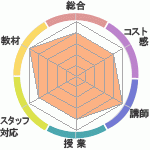 ˤ㤰ΥꥢåѥؤΥӥ塼