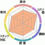 ޤΥꥢåѥؤΥӥ塼