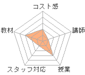줵Σ£åå󥰥ؤΥӥ塼