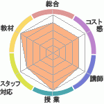 饯饯ΥꥢåѥؤΥӥ塼