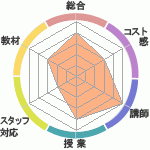 ͻҤβդΥȥ饤ؤΥӥ塼