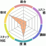 ܤΥ˥شۤؤΥӥ塼
