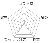 ܤβդΥȥ饤ؤΥӥ塼