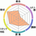 ʤʥϥؤΥӥ塼