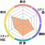 ⤵Υ˥شۤؤΥӥ塼