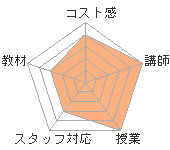 ABCΥҥ塼ޥ󥢥ǥߡʼꥢåפؤΥӥ塼