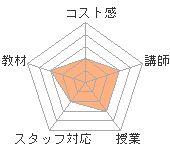 ޤޤǤΥ˥شۤؤΥӥ塼