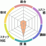 ؤΥӥ塼ؤΥӥ塼
