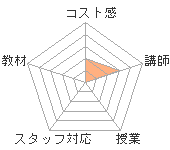ʤΣ£åå󥰥ؤΥӥ塼
