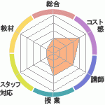 dؤΥӥ塼