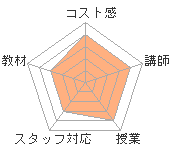 (-o-;)Υҥ塼ޥ󥢥ǥߡʼꥢåפؤΥӥ塼