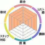 HPCʥϥ ץ饯ƥ å)ؤΥӥ塼HPCʥϥ ץ饯ƥ å)ؤΥӥ塼