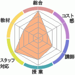 Υҥ塼ޥ󥢥ǥߡʼꥢåפؤΥӥ塼