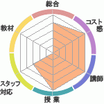 ޥ ᥤåץؤΥӥ塼Υޥ ᥤåץؤΥӥ塼