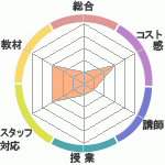 ߤ󤸤뤵γؽΤʤ̻ƳΤؤΥӥ塼