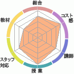 䤵ʥϥؤΥӥ塼