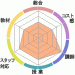 ᤵΥҥ塼ޥ󥢥ǥߡʼꥢåפؤΥӥ塼