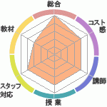 kisaragiĳ쥼ߤؤΥӥ塼