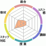 SAKURAγؽΤʤ̻ƳΤؤΥӥ塼