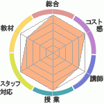 displayĳ쥼ߤؤΥӥ塼