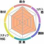 2007ǯ´μкʤ׳ߥʡؤΥӥ塼