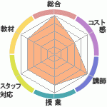 ��¼�ر�������ؤΥ�ӥ塼����ο�¼�ر�������ؤΥ�ӥ塼