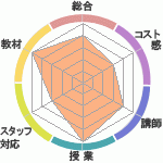 ̤Υҥ塼ޥ󥢥ǥߡʼꥢåפؤΥӥ塼