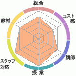 30Ⱦȼƿ̾Υҥ塼ޥ󥢥ǥߡʼꥢåפؤΥӥ塼
