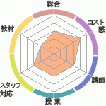 쥢롡ʹʤؤΥӥ塼Υ쥢롡ʹʤؤΥӥ塼