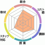 쥢롡ʹʤؤΥӥ塼Υ쥢롡ʹʤؤΥӥ塼