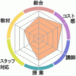 쥢롡ʹʤؤΥӥ塼Υ쥢롡ʹʤؤΥӥ塼
