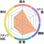 10ǯ´ȤޤΥǥϥꥦå/ǥϥؤΥӥ塼