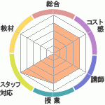 ʤΥץդ̾ؤΥӥ塼