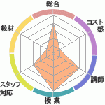 ʥϥؤΥӥ塼