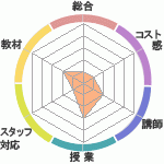 Υ˥شۤؤΥӥ塼