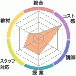 μкʤ׳ߥʡؤΥӥ塼