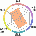 ꡼Υ˥شۤؤΥӥ塼