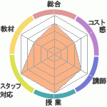 ⣲ʱͽؤΥӥ塼