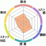ʥϥؤΥӥ塼