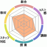ڤΥҥ塼ޥ󥢥ǥߡʼꥢåפؤΥӥ塼