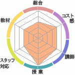 yuriyuriΥҥ塼ޥ󥢥ǥߡʼꥢåפؤΥӥ塼