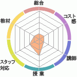 󥳥Σ£åå󥰥ؤΥӥ塼