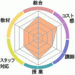 soΥҥ塼ޥ󥢥ǥߡʼꥢåפؤΥӥ塼
