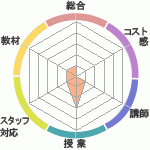 ʡΥ˥شۤؤΥӥ塼