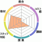 åȤμкʤ׳ߥʡؤΥӥ塼