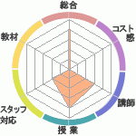̳غ椵Σ٣ͣåǥȥ졼ʡؤΥӥ塼