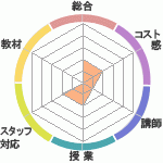 ޤμкʤ׳ߥʡؤΥӥ塼