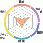 ̵θԤΣ£åå󥰥ؤΥӥ塼